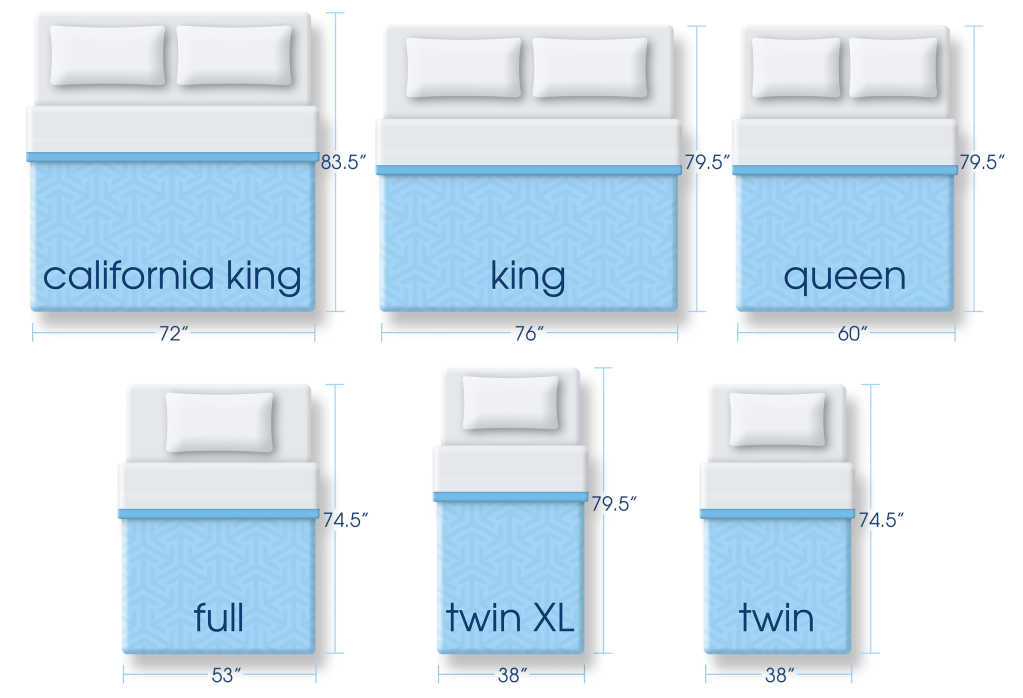 Full Size Vs Queen Size Mattresses