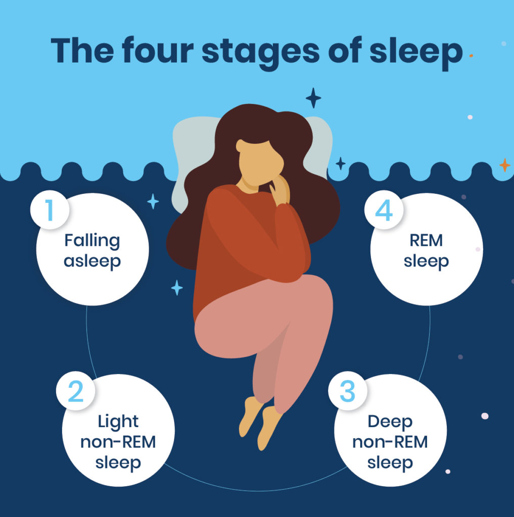 The Best Sleep Position For Deep Sleep