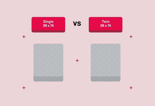 What is the Difference Between a Twin and Full Size Mattress?