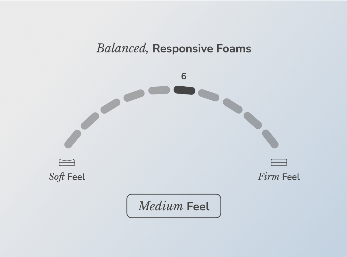 Helix Midnight Mattress - The Sleep Loft - Online Mattress Showroom NYC