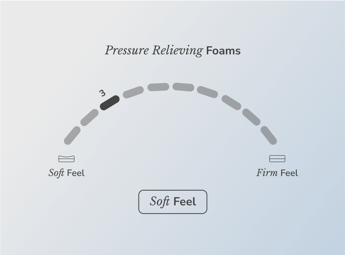 Helix Moonlight Mattress - The Sleep Loft - Online Mattress Showroom NYC