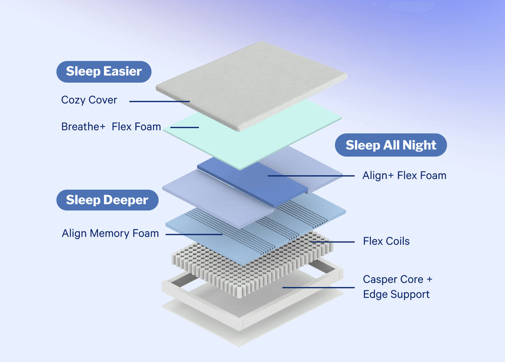 Casper Dream Max Hybrid Mattress - The Sleep Loft - Online Mattress Showroom NYC