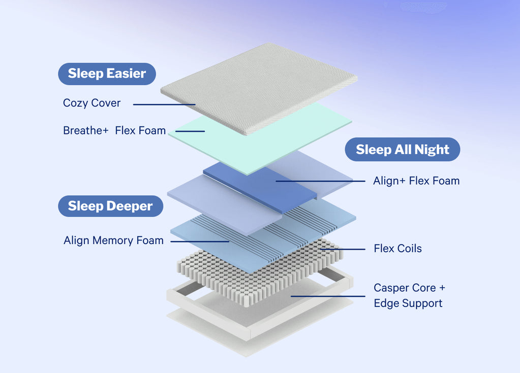 Casper Dream Max Hybrid Mattress - The Sleep Loft - Online Mattress Showroom NYC
