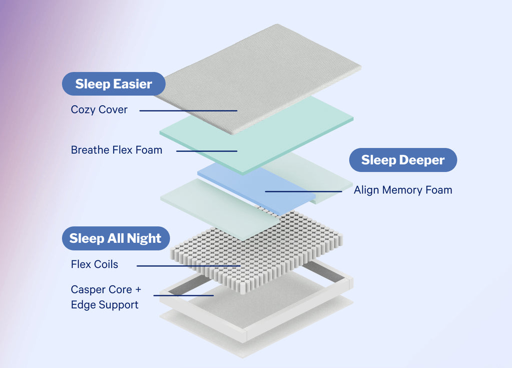 Casper Dream Hybrid Mattress - The Sleep Loft - Online Mattress Showroom NYC