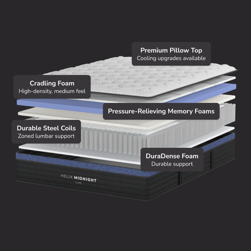 2025 Helix Midnight Luxe - Includes TENCEL™ Cover - The Sleep Loft - Online Mattress Showroom NYC