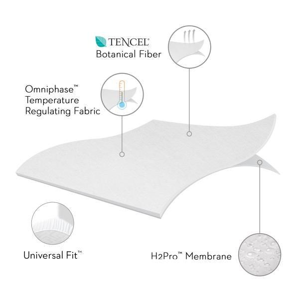 FIVE 5IDED® MATTRESS PROTECTOR WITH TENCEL™ + OMNIPHASE® - The Sleep Loft - Online Mattress Showroom NYC