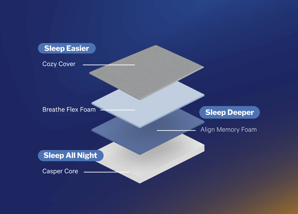 Casper One Foam Mattress - The Sleep Loft - Online Mattress Showroom NYC