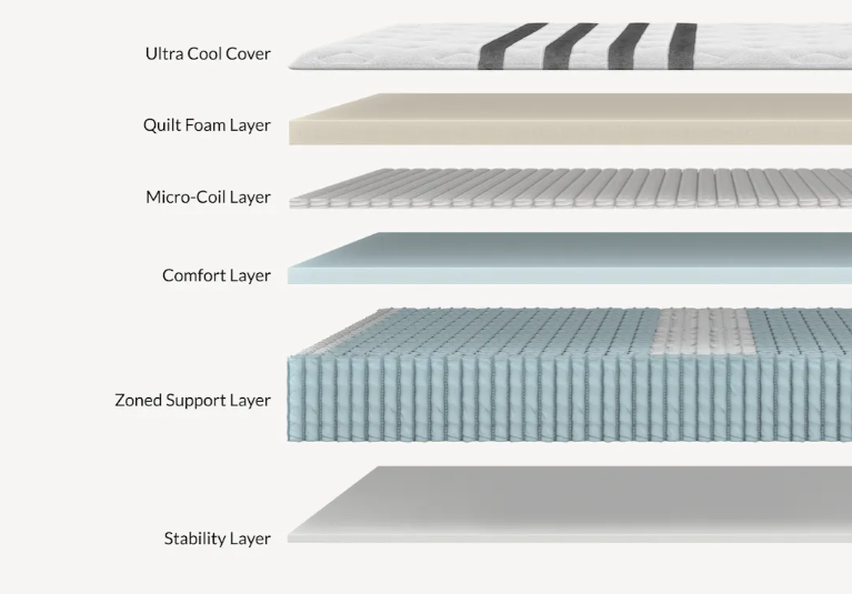 Leesa Legend Chill Hybrid Mattress - The Sleep Loft - Online Mattress Showroom NYC