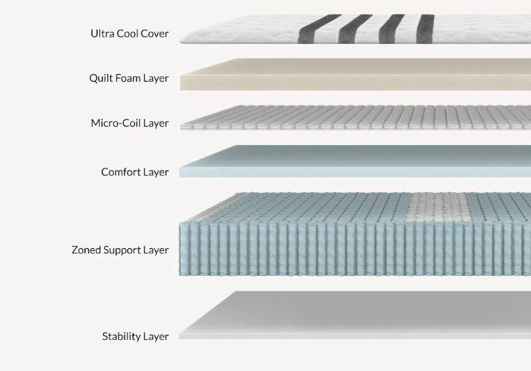 Leesa Deluxe Legend Chill Hybrid Mattress - The Sleep Loft - Online Mattress Showroom NYC