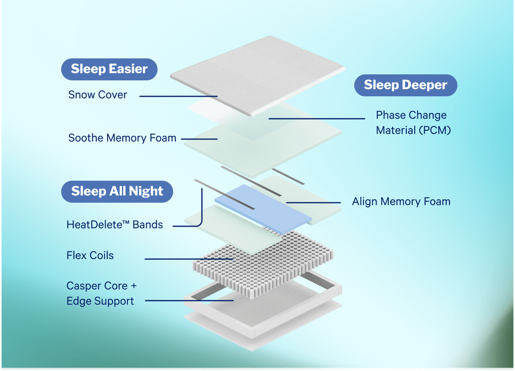 Casper Snow Cooling Hybrid Mattress - The Sleep Loft - Online Mattress Showroom NYC