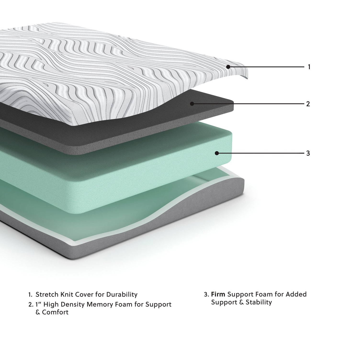 Essentials - Firm Mattress - The Sleep Loft - Online Mattress Showroom NYC