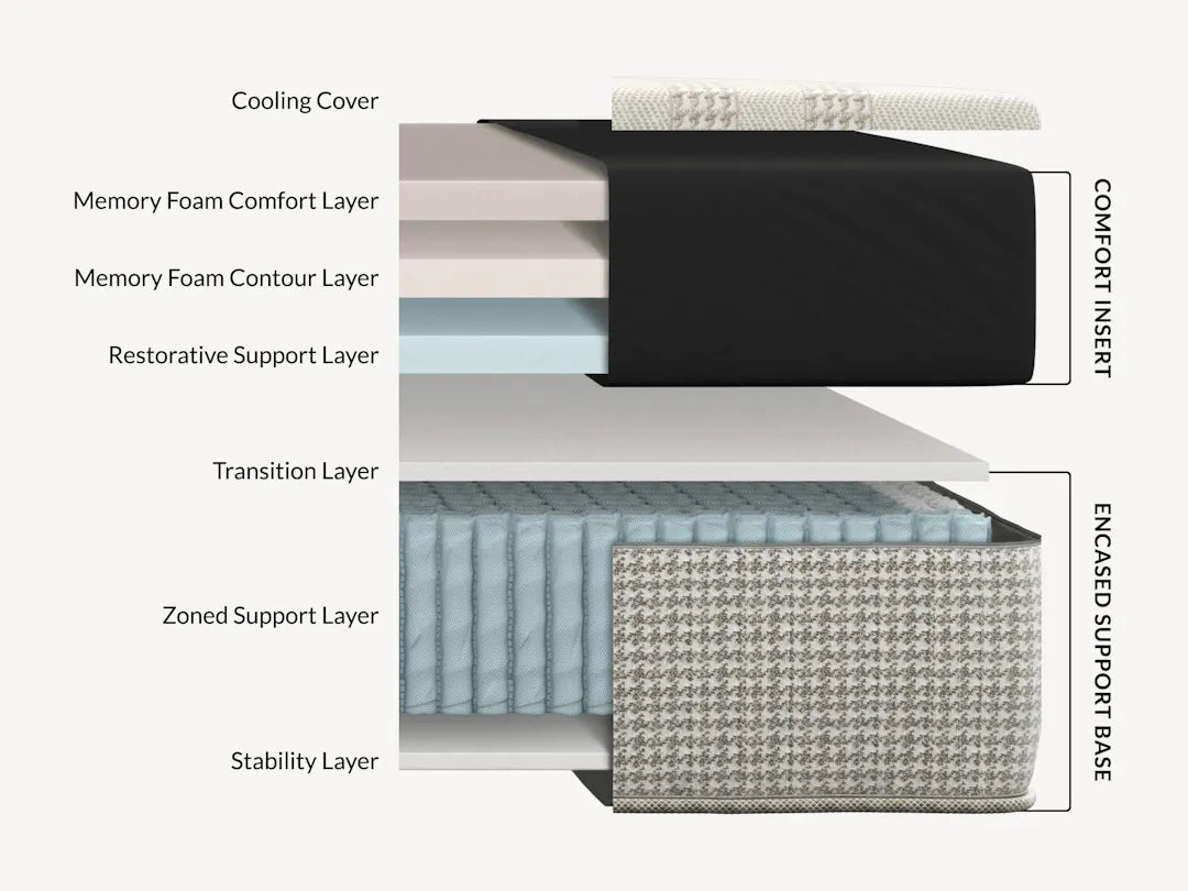 Leesa Reserve Hybrid Mattress - The Sleep Loft - Online Mattress Showroom NYC