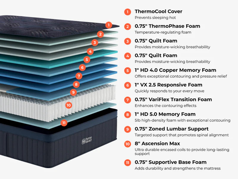 2026 New Brooklyn Bedding ThermoBalance Elite - The Sleep Loft - Online Mattress Showroom NYC