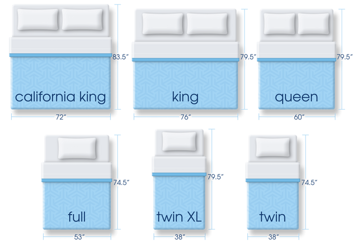 Full Size Vs Queen Size Mattresses
