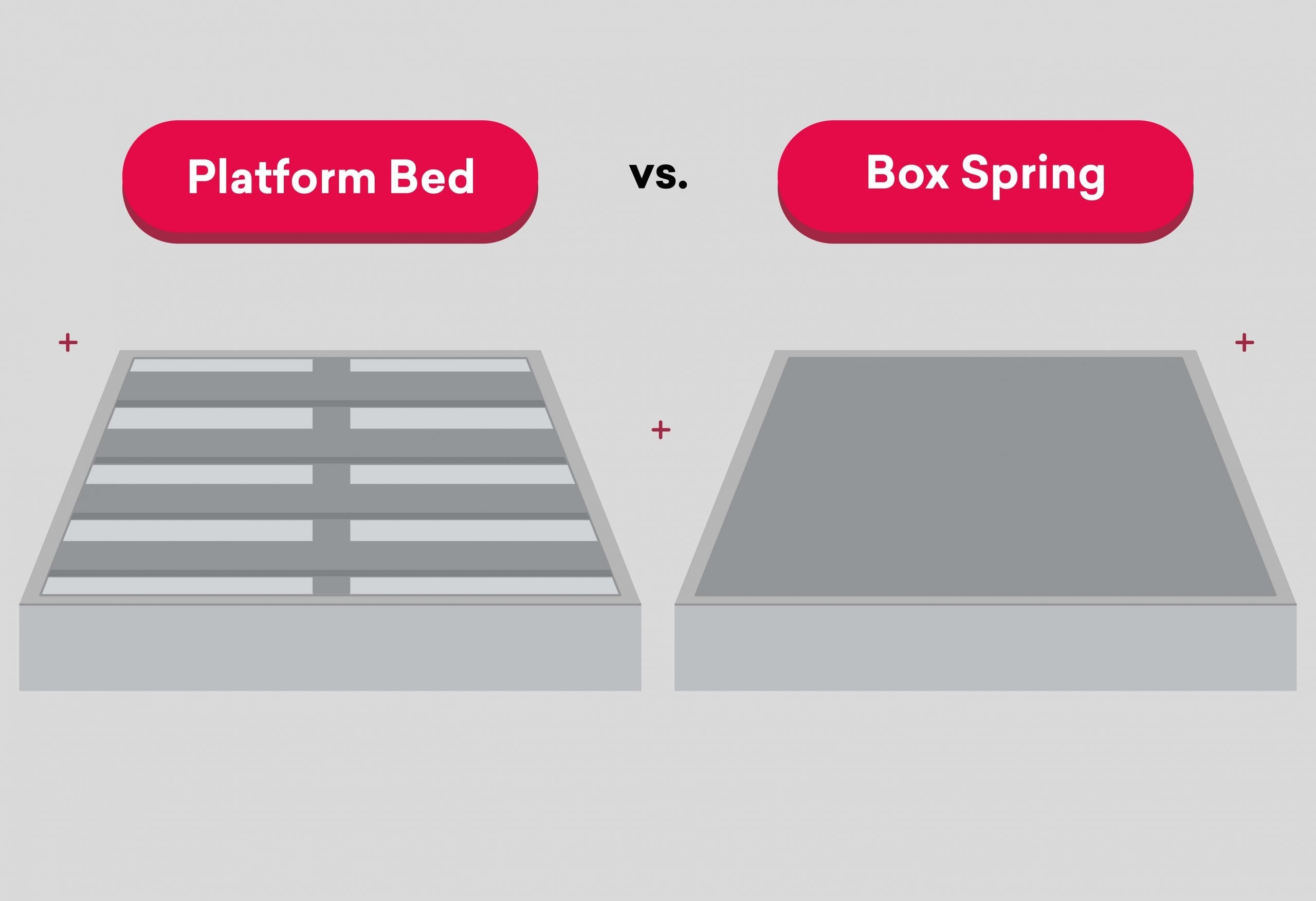 Do You Need A Box Spring With A New Mattress? - The Sleep Loft - Online ...