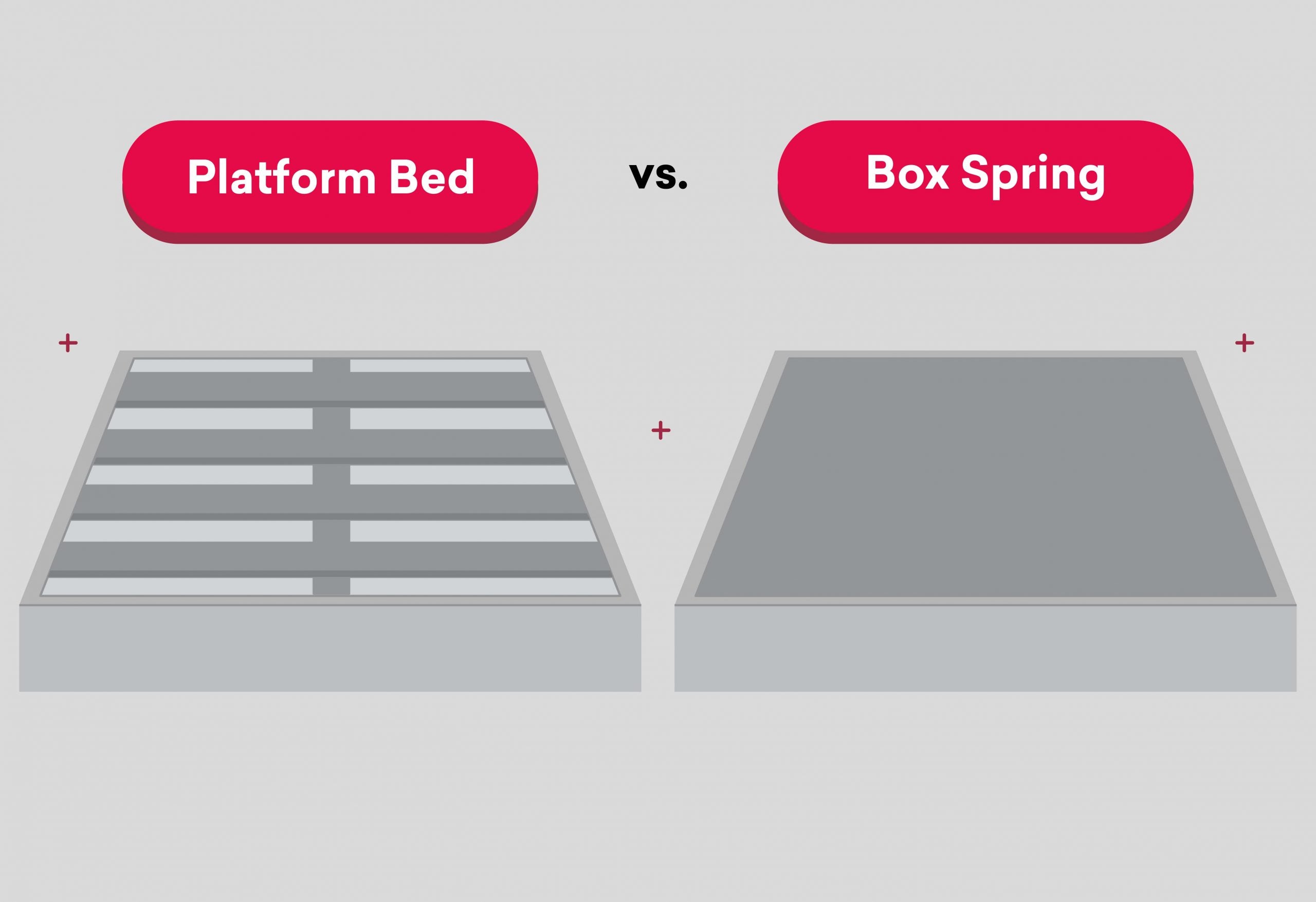 Spring Sleep Box Spring Do You Need a Box Spring With a New Mattress? - The Sleep Loft - Online ...