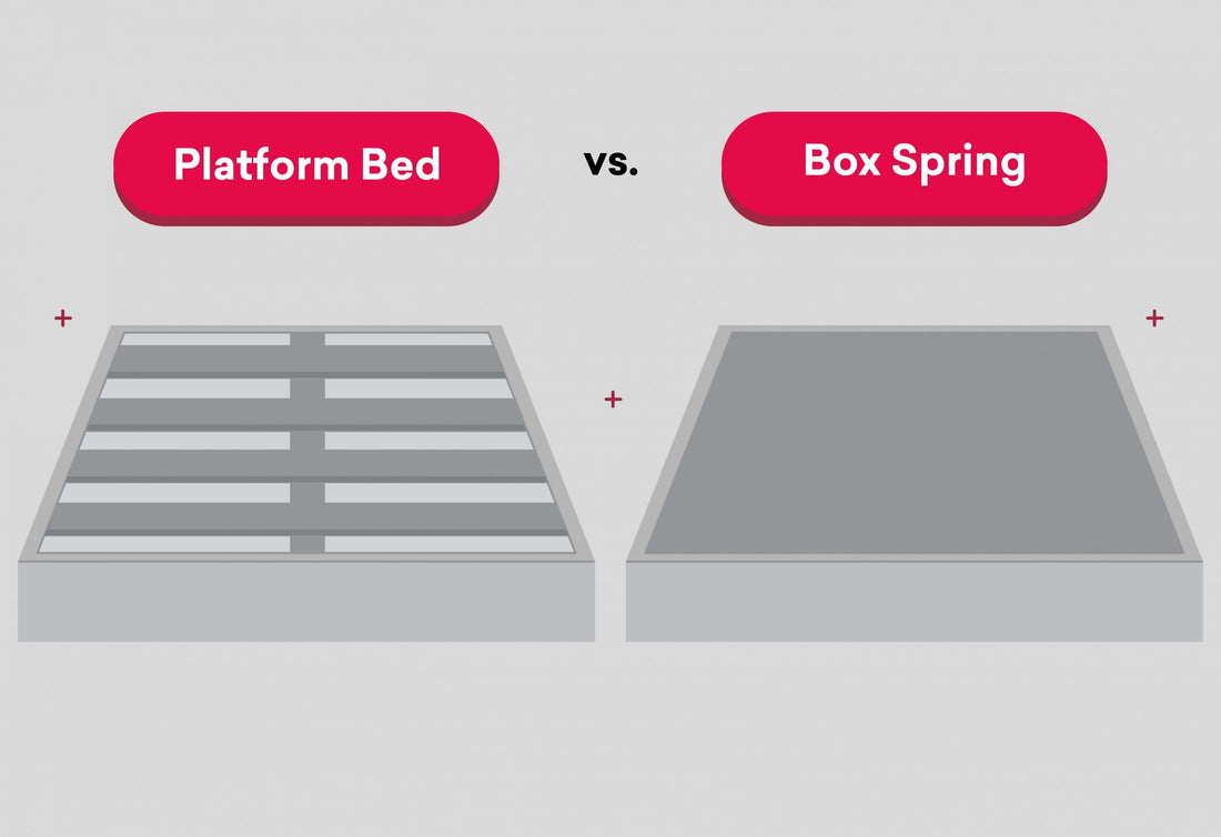 Do You Need a Box Spring With a New Mattress?