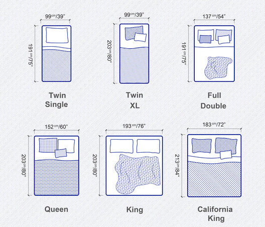 What is Bed Size KING? - The Sleep Loft - Online Mattress Showroom