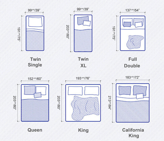 What is Bed Size KING?