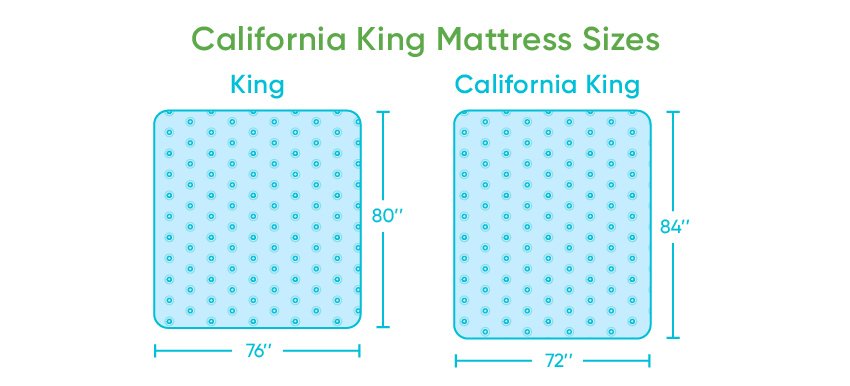 California King Mattress Dimensions Explained