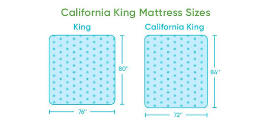 What is the Difference Between a King and a California King Mattress?