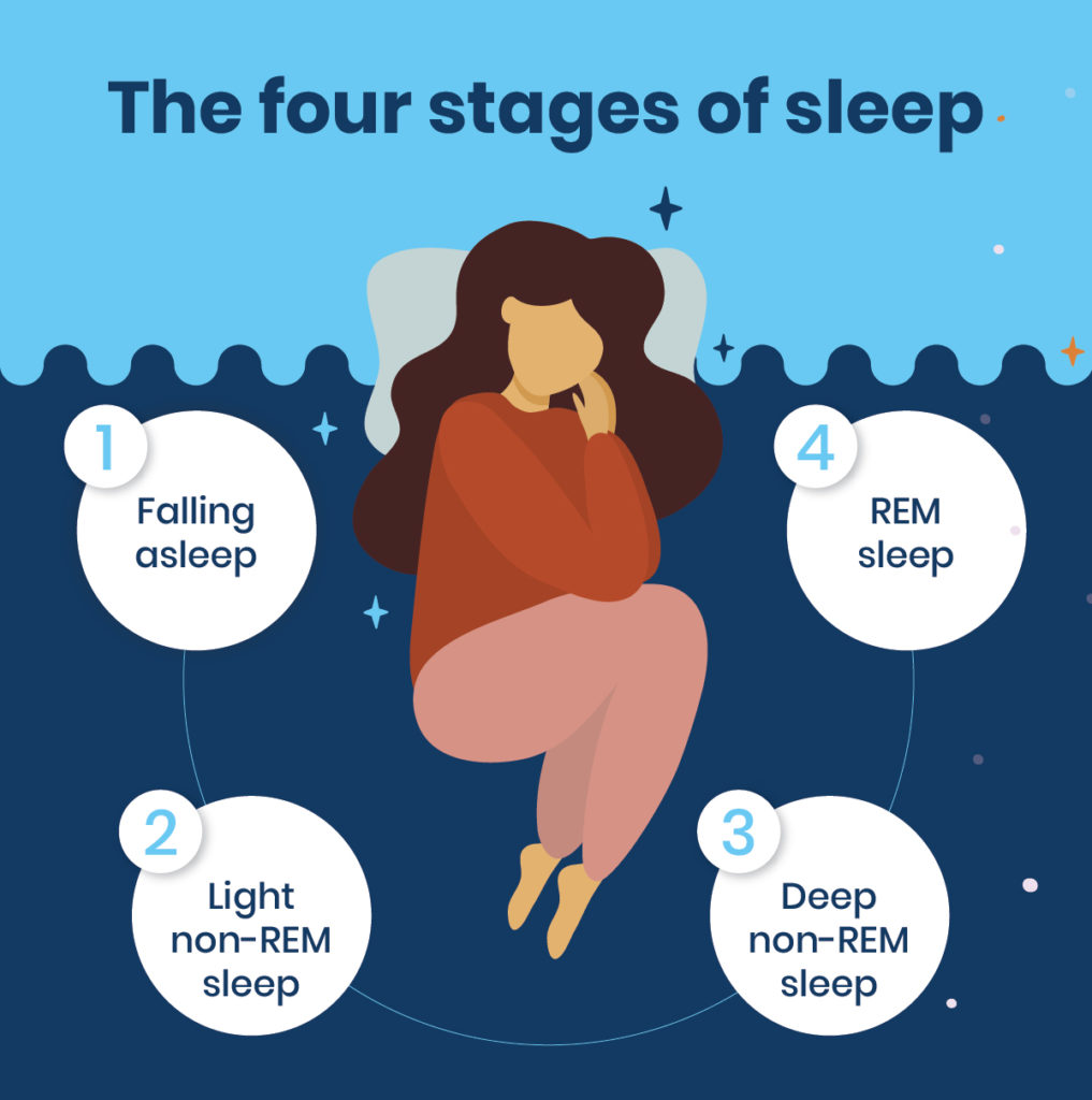 The Best Sleep Position For Deep Sleep - The Sleep Loft - Online ...