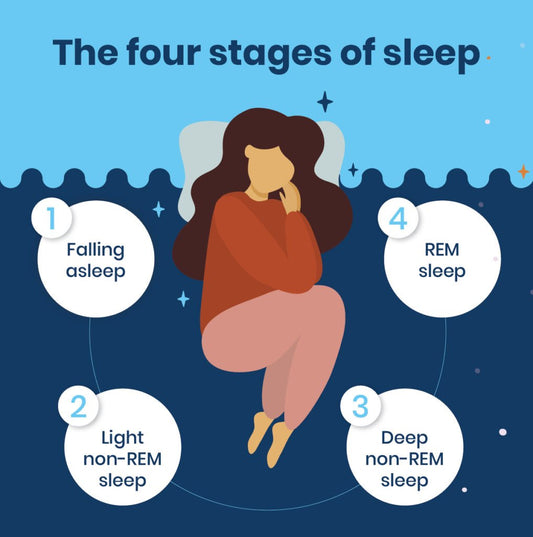 The Best Sleep Position For Deep Sleep - TheSleepLoft