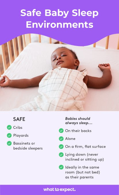 What is Co-Sleeping?