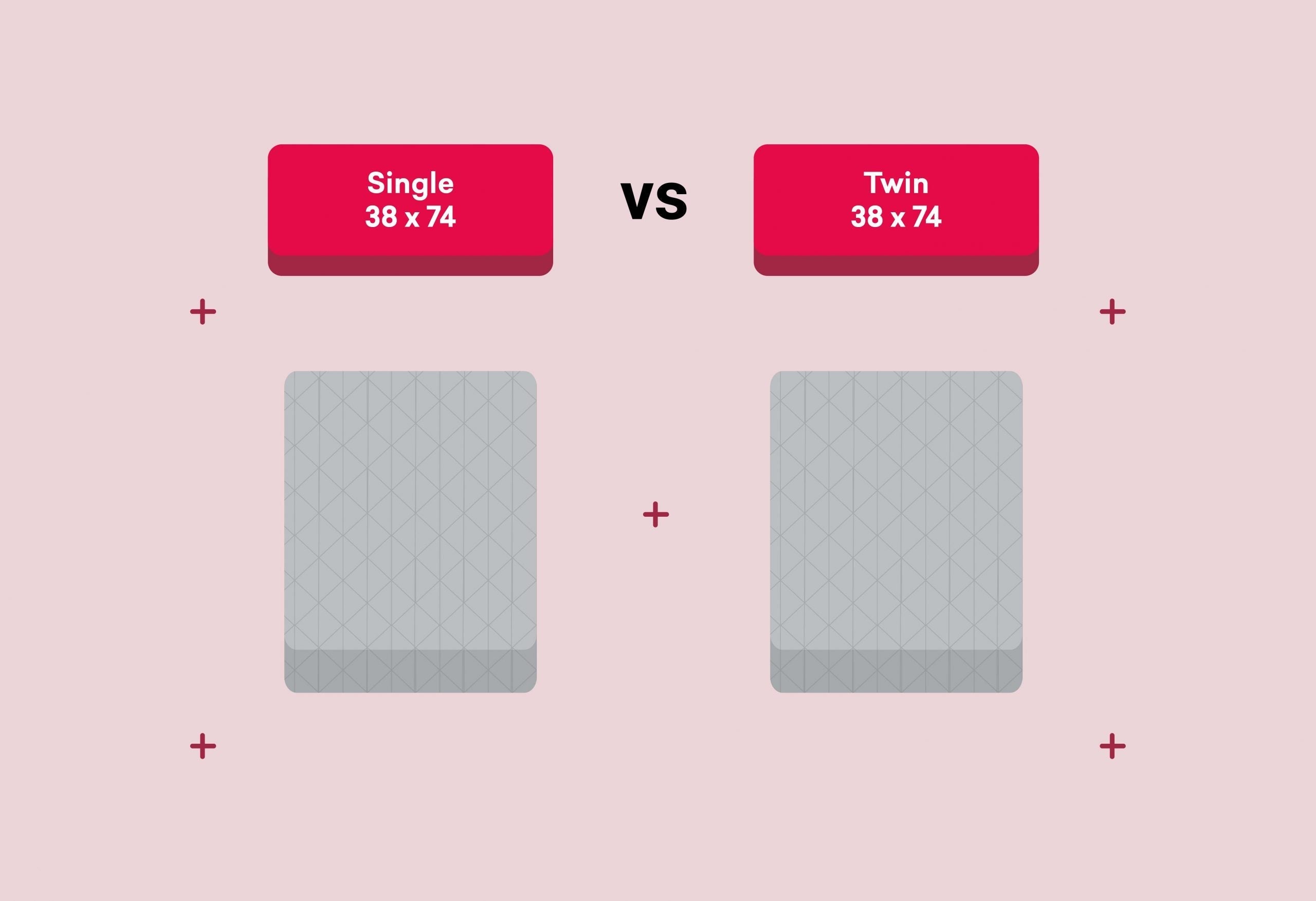 What Is The Difference Between A Twin And Full Size Mattress? - The ...