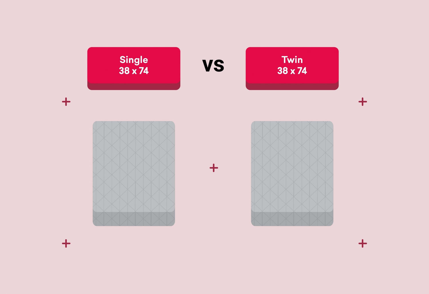 What is the Difference Between a Twin and Full Size Mattress? The
