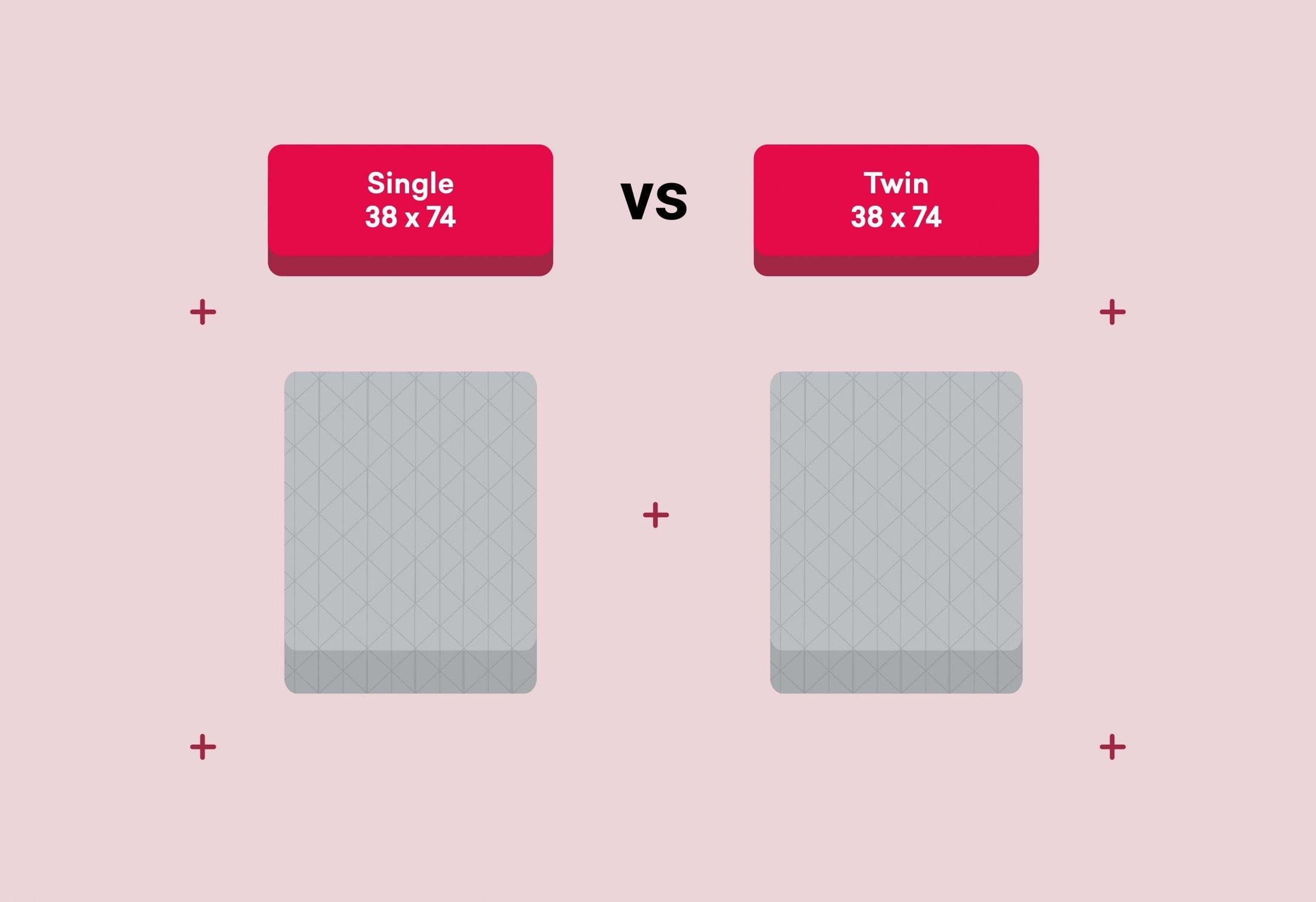 What is the Difference Between a Twin and Full Size Mattress? The