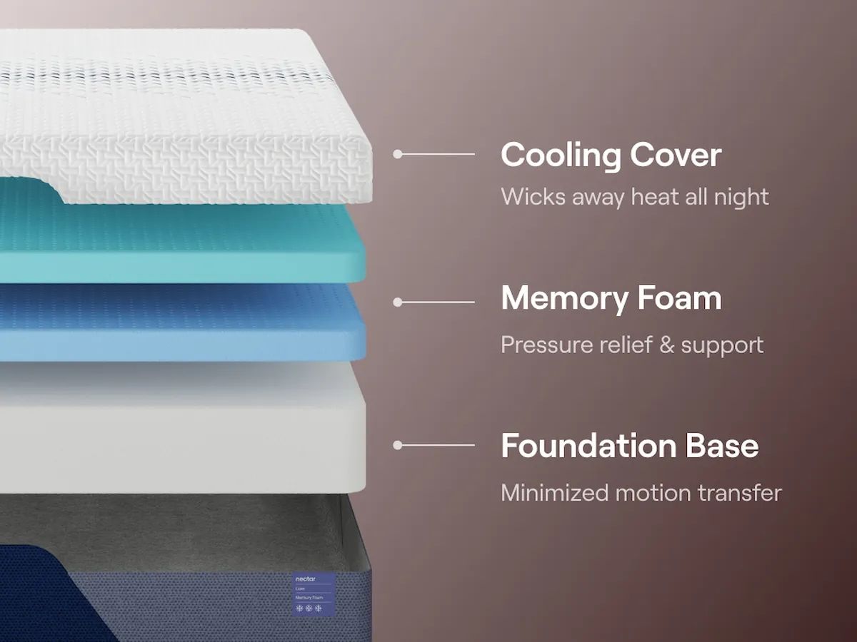 Nectar Luxe Memory Foam - Mattress - The Sleep Loft - Online Mattress Showroom NYC