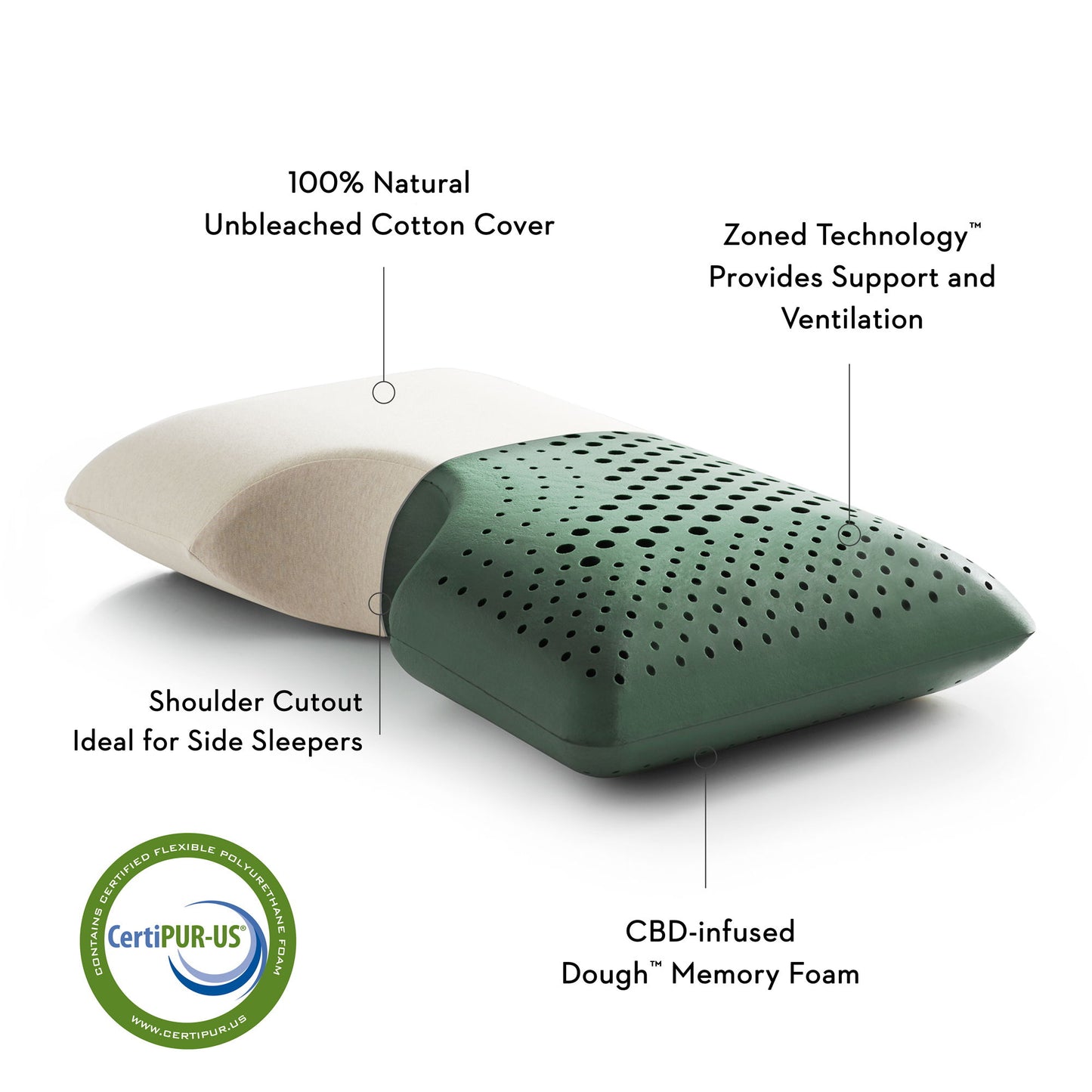 Shoulder Zoned Dough + Cannabidiol Infusion - Pillow - The Sleep Loft - Online Mattress Showroom NYC