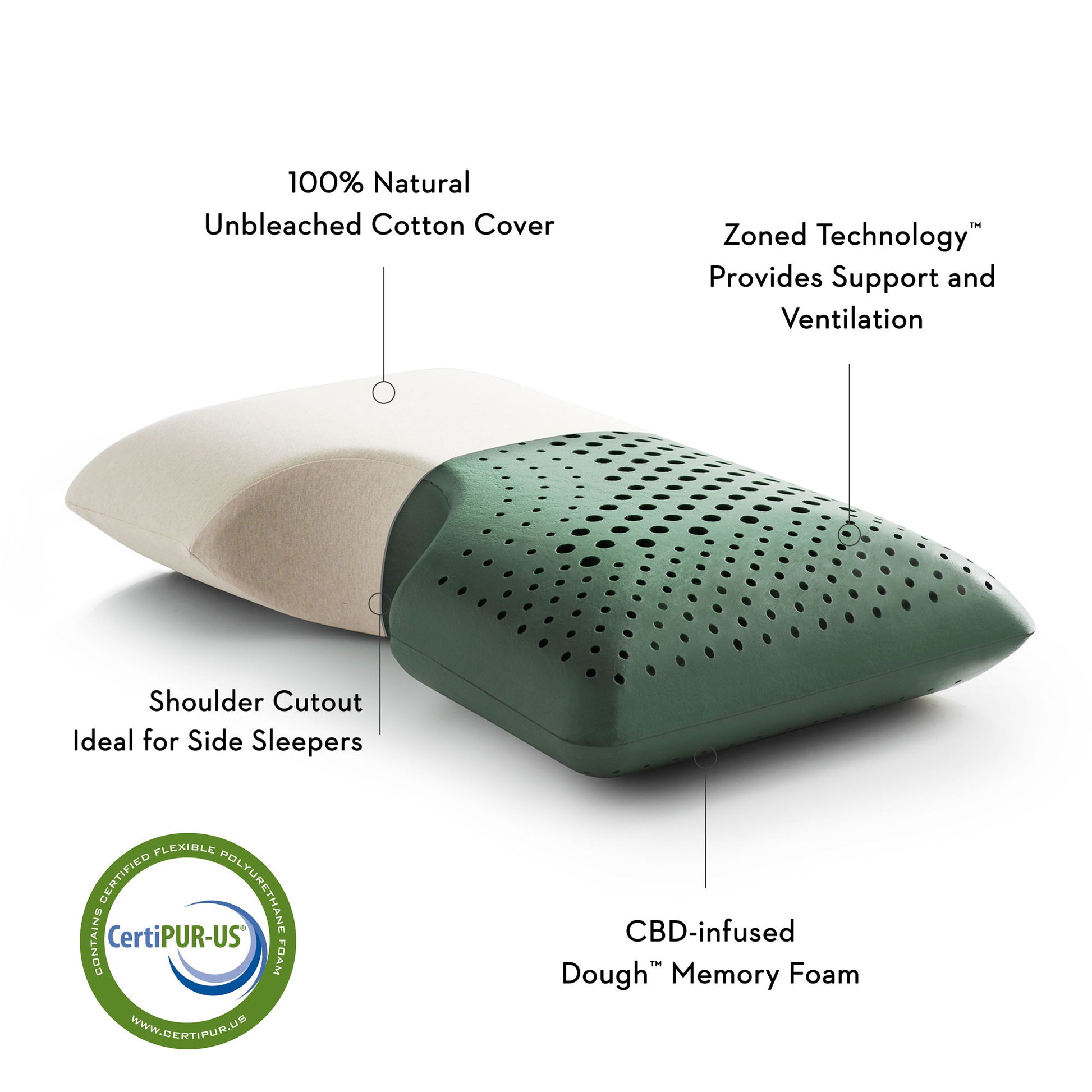 Shoulder Zoned Dough + Cannabidiol Infusion - Pillow - The Sleep Loft - Online Mattress Showroom NYC