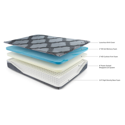 12 Inch Ashley Hybrid - Hybrid Mattress - The Sleep Loft - Online Mattress Showroom NYC