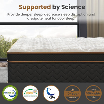 Plush Hybrid Mattresses With Gel Memory Foam, Individual Pocket Spring Motion Isolation Edge Support - The Sleep Loft - Online Mattress Showroom NYC