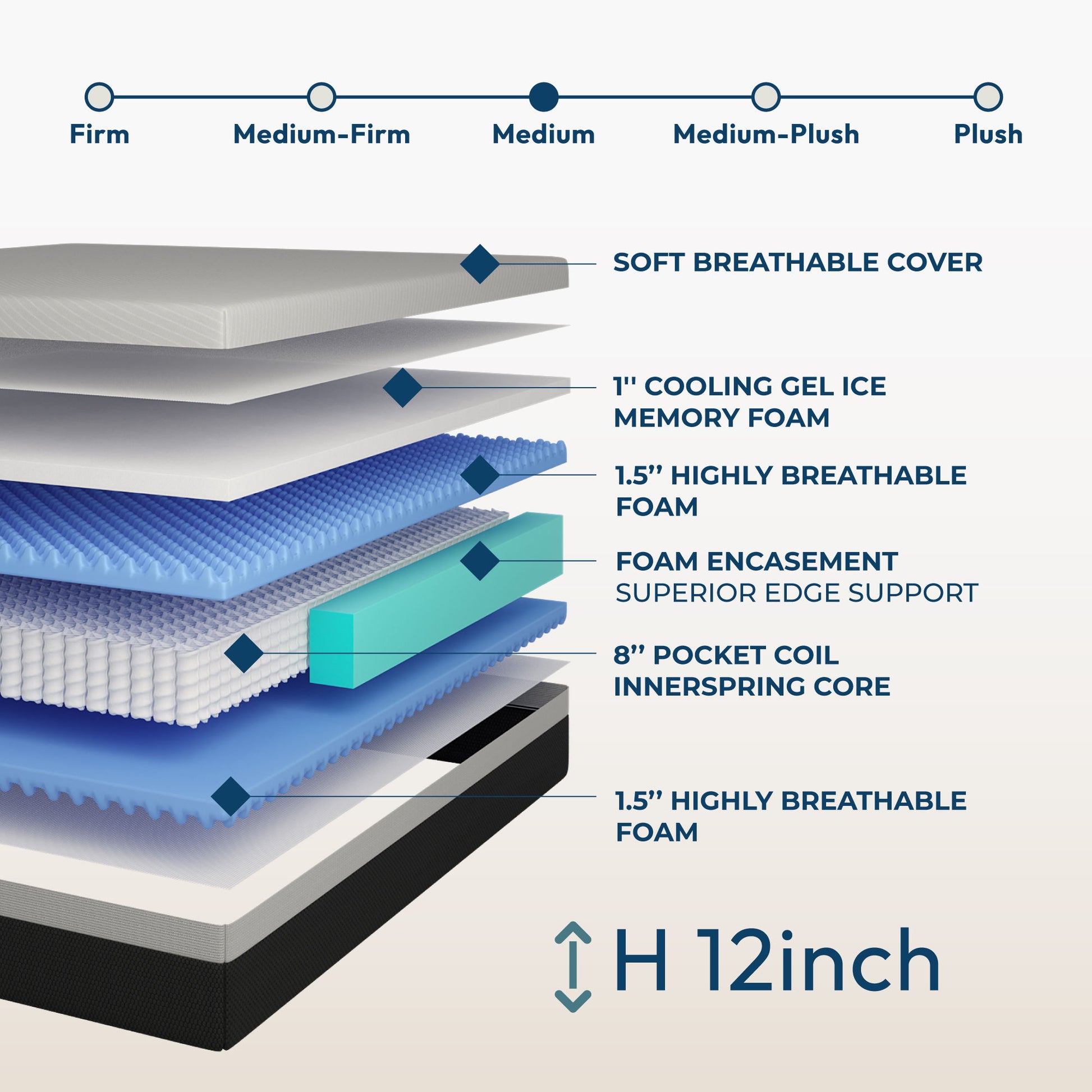 12'' Queen Size Hybrid Mattress, Cooling Memory Foam & Pocket Springs Medium Firm - White - The Sleep Loft - Online Mattress Showroom NYC