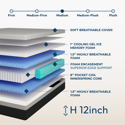 12'' Queen Size Hybrid Mattress, Cooling Memory Foam & Pocket Springs Medium Firm - White - The Sleep Loft - Online Mattress Showroom NYC