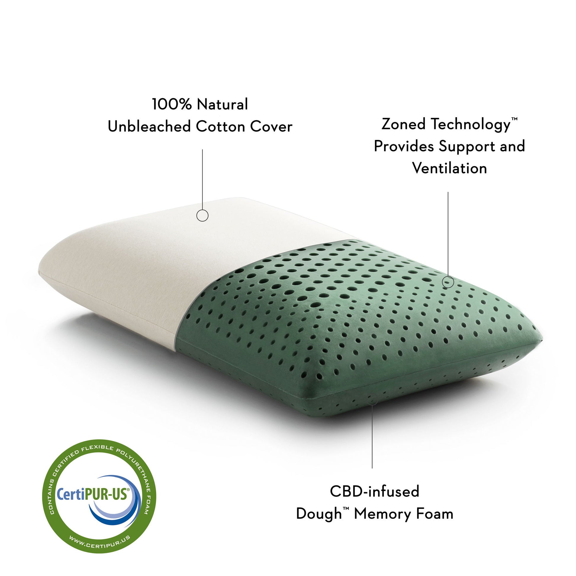 Zoned Dough - Cannabidiol Infusion Pillow - The Sleep Loft - Online Mattress Showroom NYC