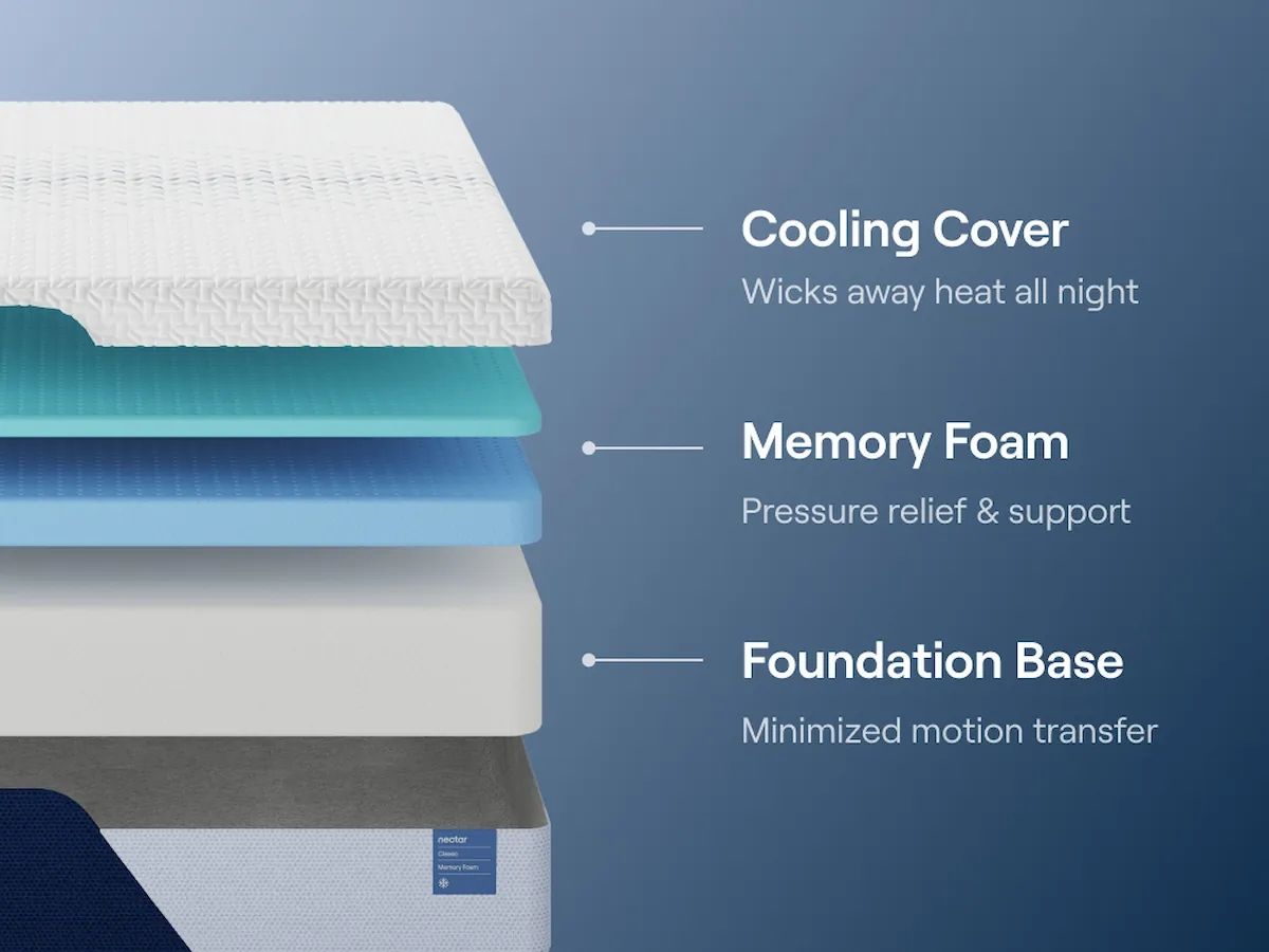 Nectar Classic Memory Foam - Mattress - The Sleep Loft - Online Mattress Showroom NYC