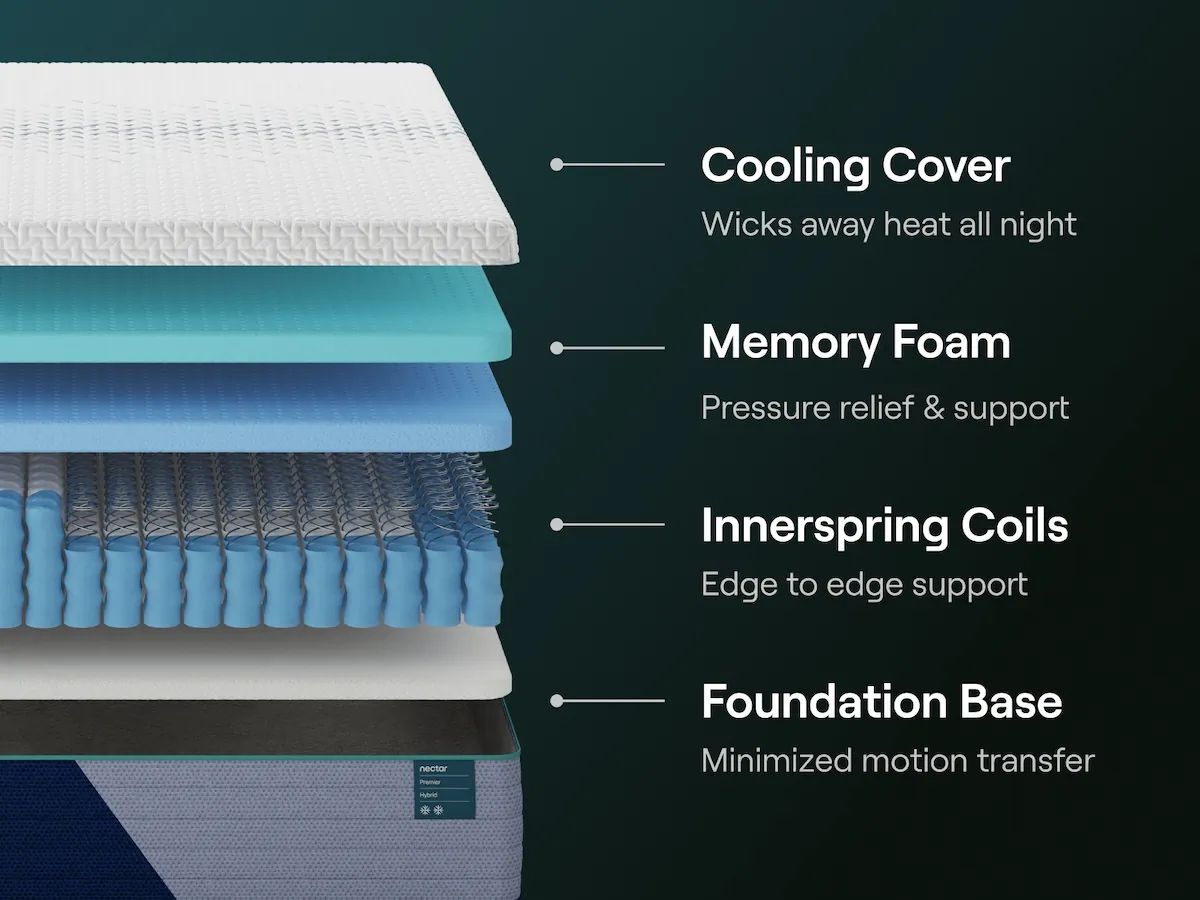 Nectar Premier Hybrid - Mattress - The Sleep Loft - Online Mattress Showroom NYC