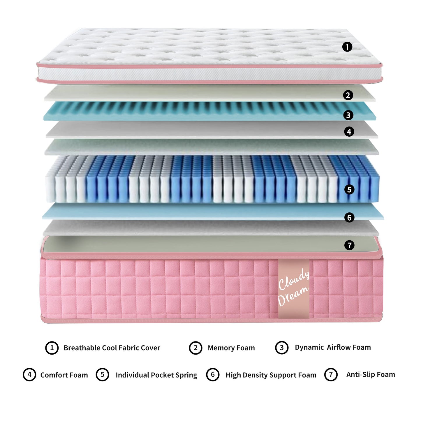 12" Hybrid Mattress With Individual Pocket Spring, Comortable Memory Foam - The Sleep Loft - Online Mattress Showroom NYC
