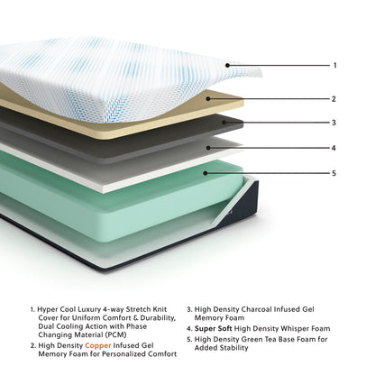 Millennium Luxury Gel Memory Foam - Luxury Gel Mattress - The Sleep Loft - Online Mattress Showroom NYC