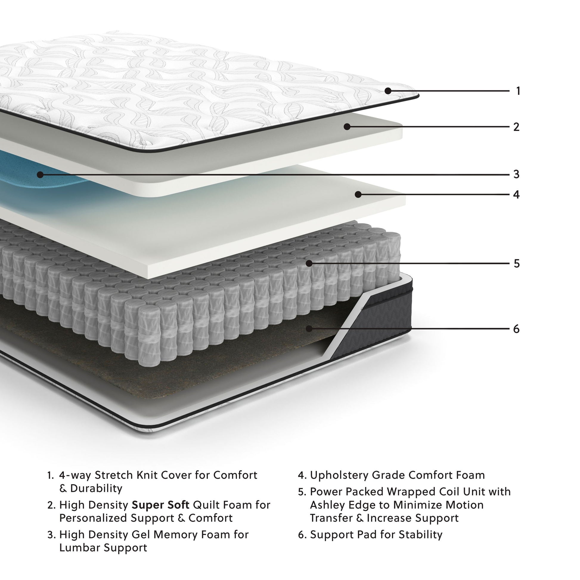 12 Inch Pocketed Hybrid - Mattress - The Sleep Loft - Online Mattress Showroom NYC