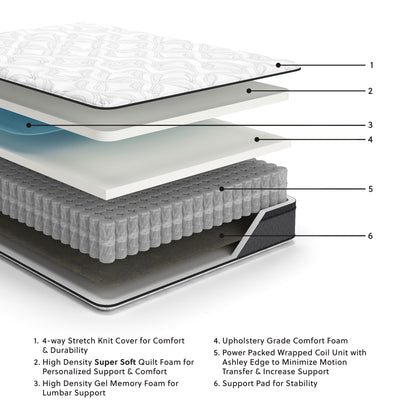 12 Inch Pocketed Hybrid - Mattress - The Sleep Loft - Online Mattress Showroom NYC