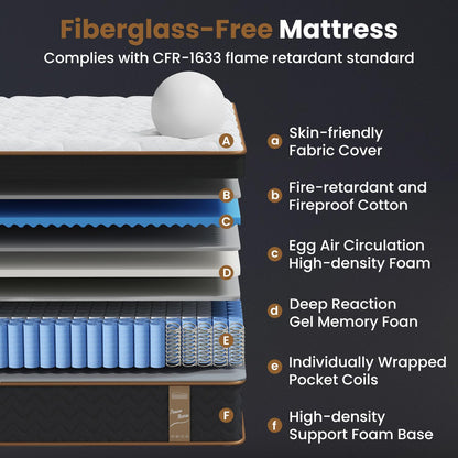 Plush Hybrid Mattresses With Gel Memory Foam, Individual Pocket Spring Motion Isolation Edge Support - The Sleep Loft - Online Mattress Showroom NYC