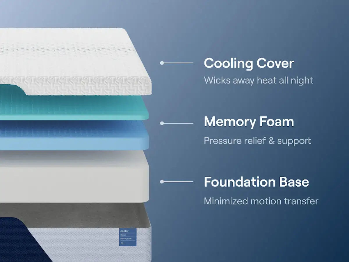 Nectar Classic Memory Foam Mattress - The Sleep Loft - Online Mattress Showroom NYC