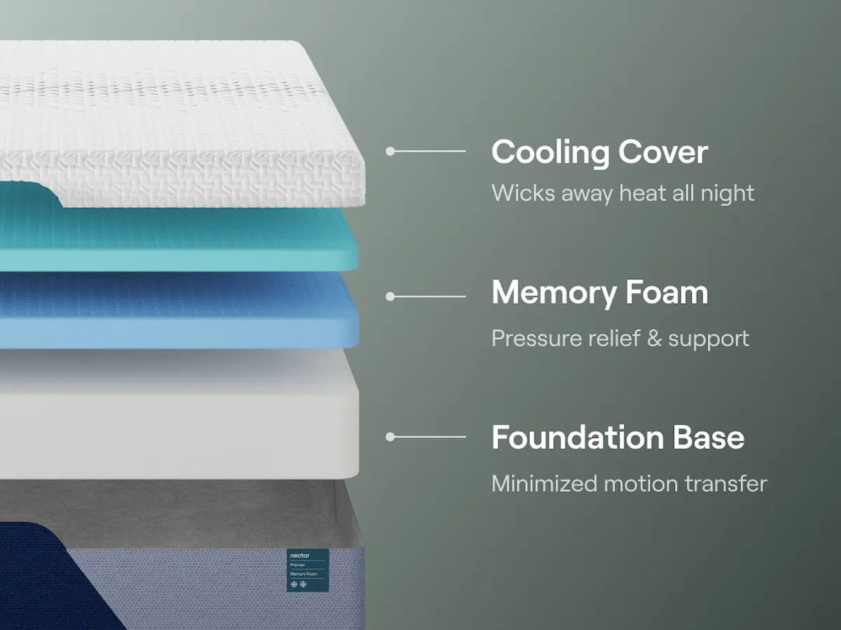 Nectar Premier Memory Foam Mattress - The Sleep Loft - Online Mattress Showroom NYC