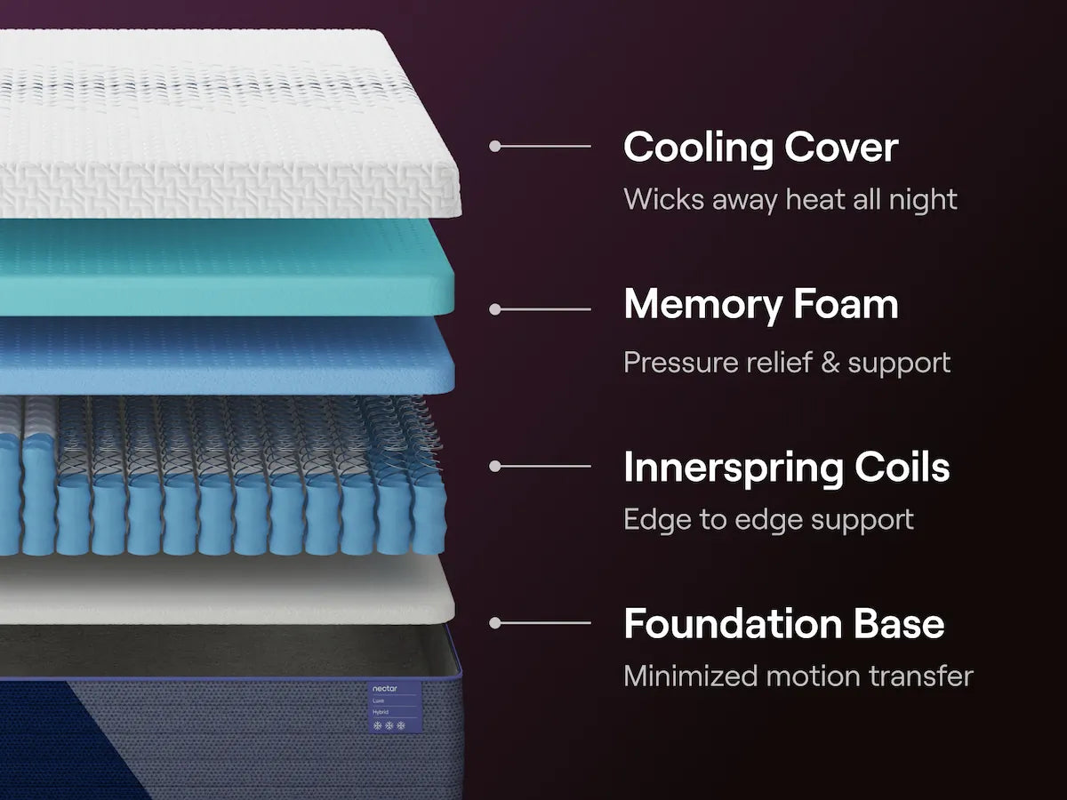 Nectar Luxe Hybrid Mattress - The Sleep Loft - Online Mattress Showroom NYC
