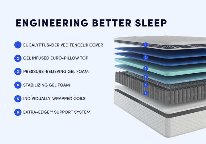 WinkBeds The WinkBed Plus Mattress for Heavier Sleepers - The Sleep Loft - Online Mattress Showroom NYC